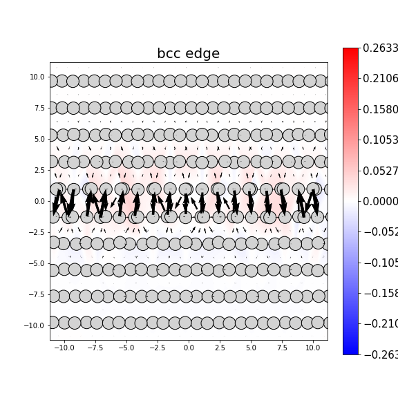 Nye tensor + differential displacement plot