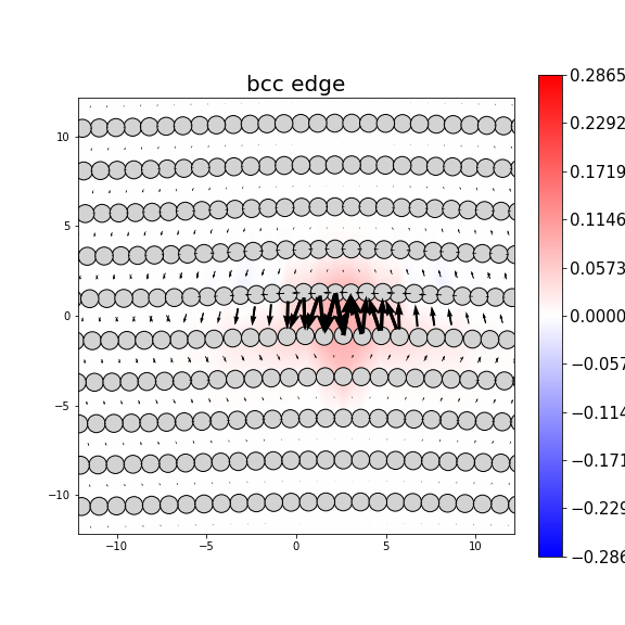 Nye tensor + differential displacement plot