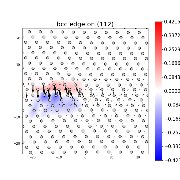 Nye tensor + differential displacement plot