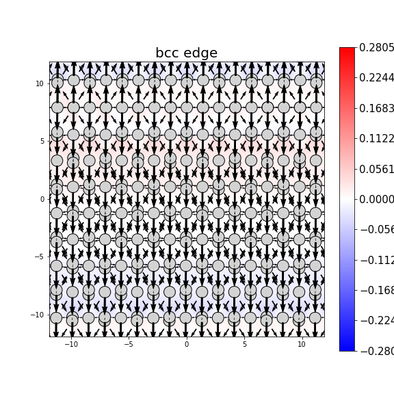 Nye tensor + differential displacement plot