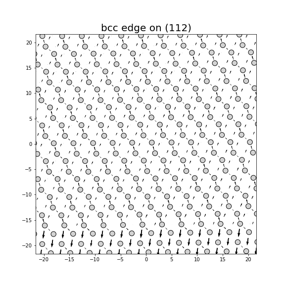 Nye tensor + differential displacement plot