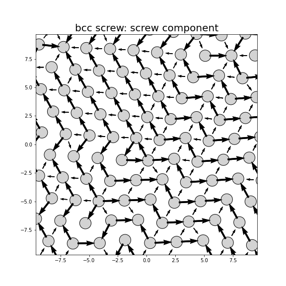 Nye tensor + differential displacement plot