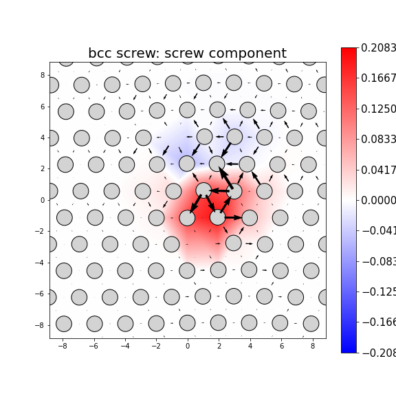 Nye tensor + differential displacement plot