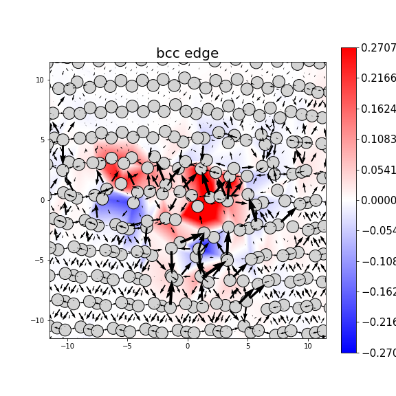 Nye tensor + differential displacement plot