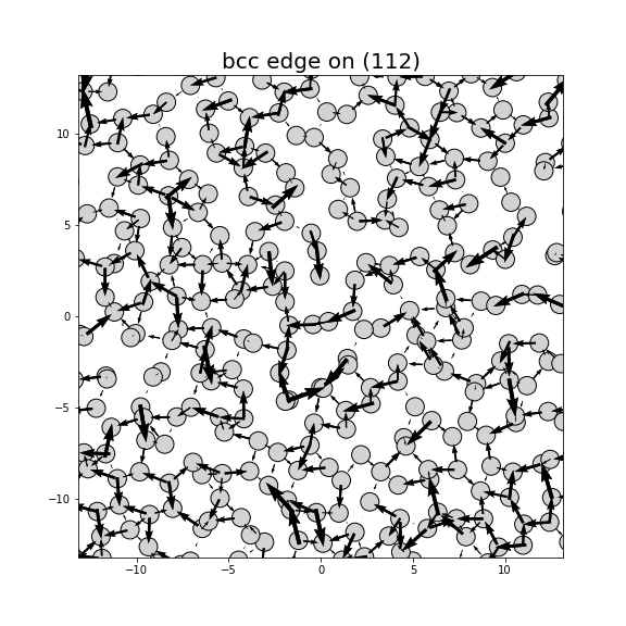Nye tensor + differential displacement plot
