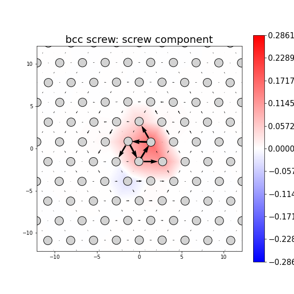 Nye tensor + differential displacement plot