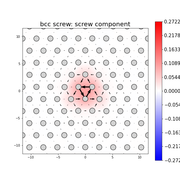 Nye tensor + differential displacement plot