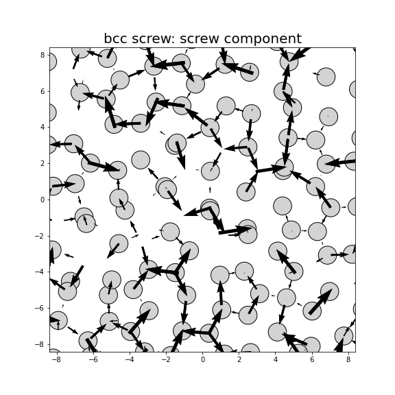 Nye tensor + differential displacement plot