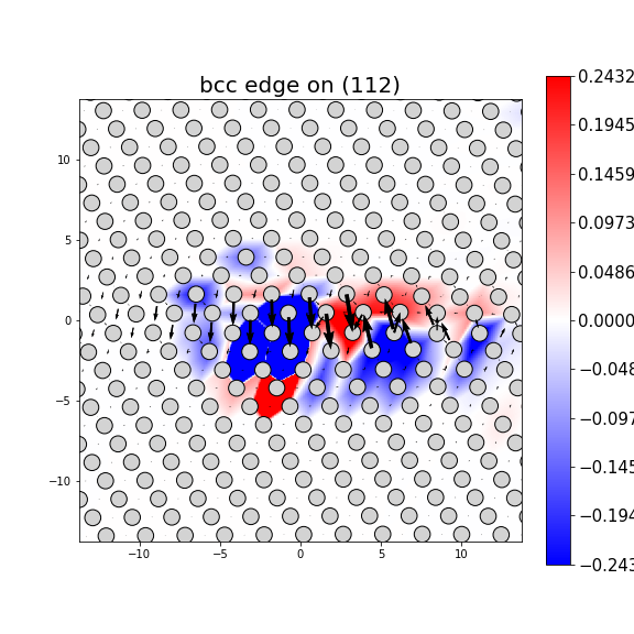 Nye tensor + differential displacement plot