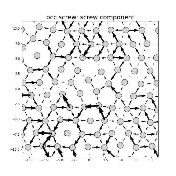 Nye tensor + differential displacement plot