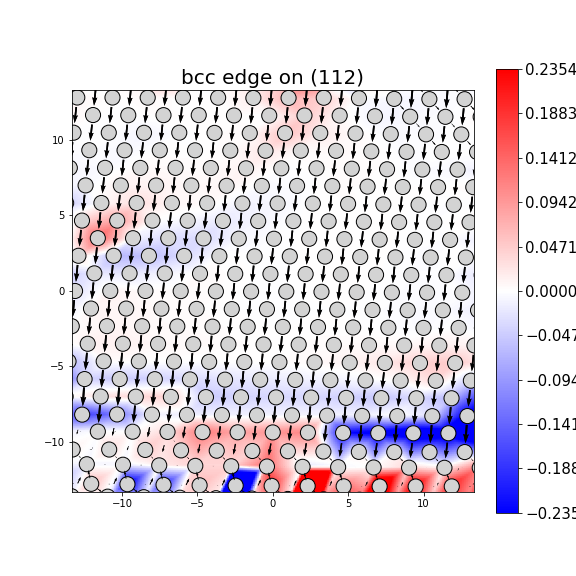 Nye tensor + differential displacement plot