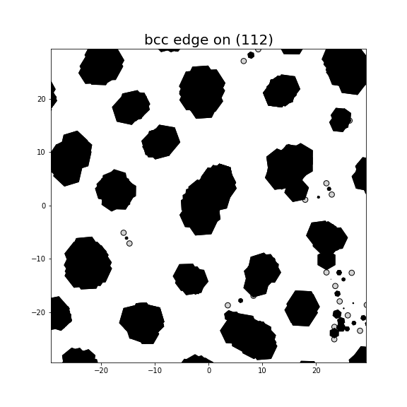 Nye tensor + differential displacement plot