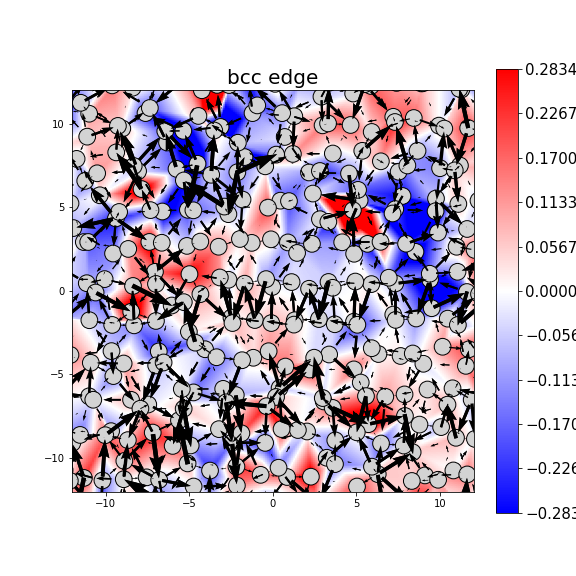 Nye tensor + differential displacement plot