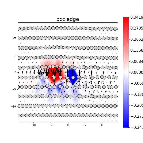 Nye tensor + differential displacement plot