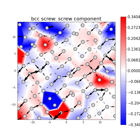 Nye tensor + differential displacement plot