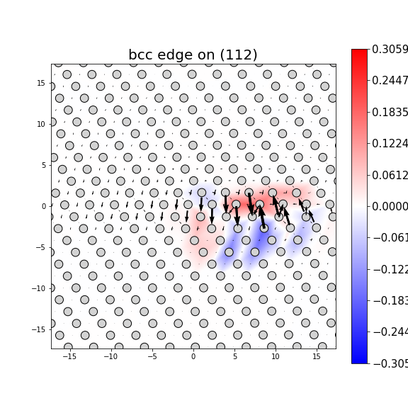 Nye tensor + differential displacement plot