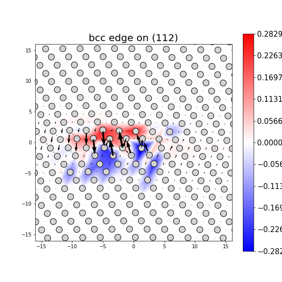 Nye tensor + differential displacement plot