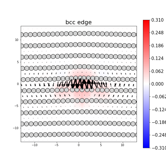 Nye tensor + differential displacement plot