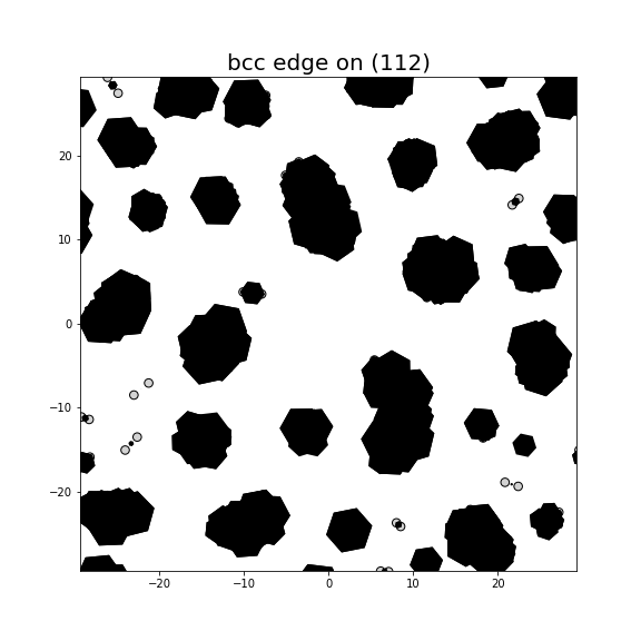Nye tensor + differential displacement plot