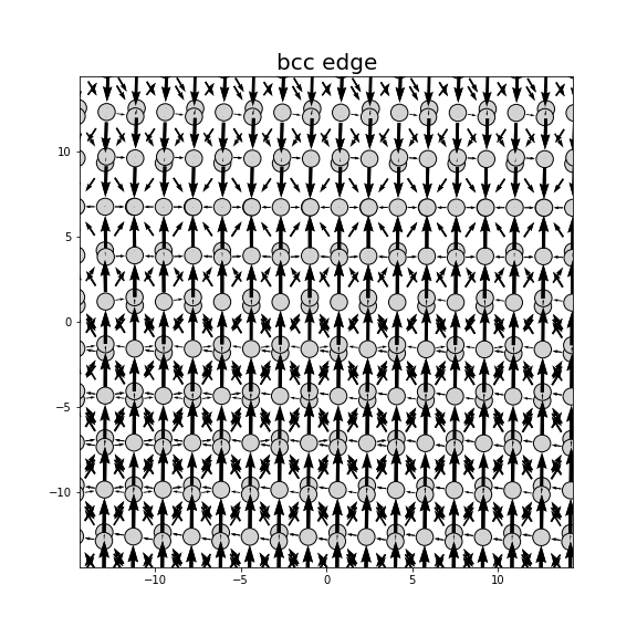Nye tensor + differential displacement plot