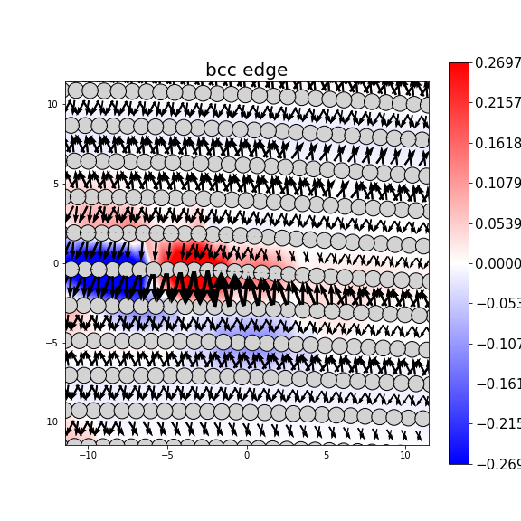 Nye tensor + differential displacement plot