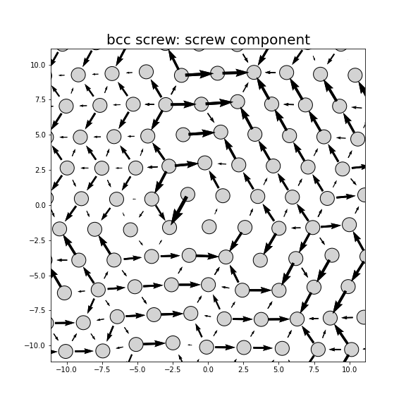Nye tensor + differential displacement plot