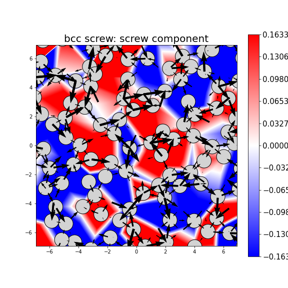 Nye tensor + differential displacement plot