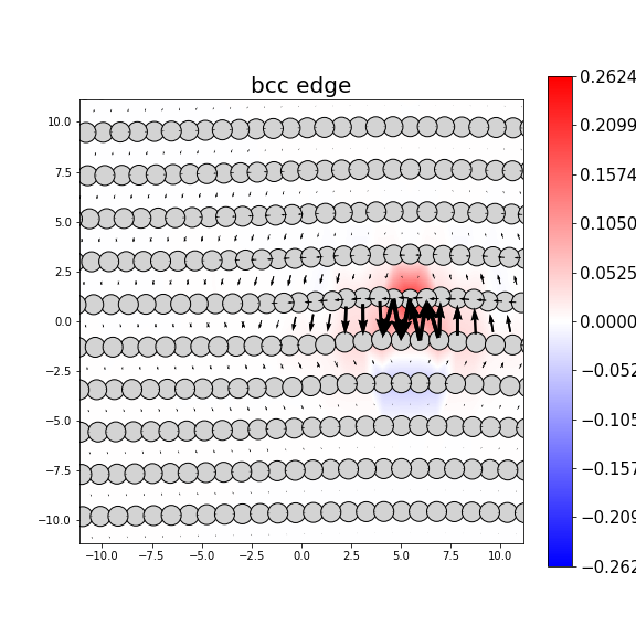 Nye tensor + differential displacement plot