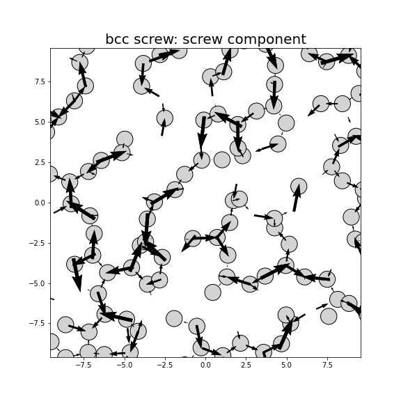 Nye tensor + differential displacement plot