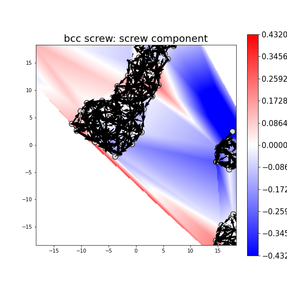 Nye tensor + differential displacement plot