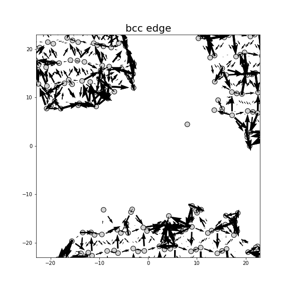 Nye tensor + differential displacement plot