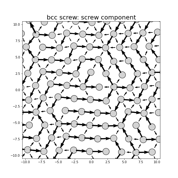 Nye tensor + differential displacement plot