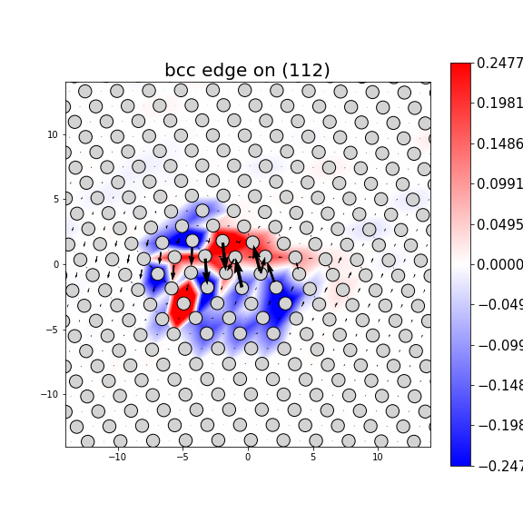 Nye tensor + differential displacement plot
