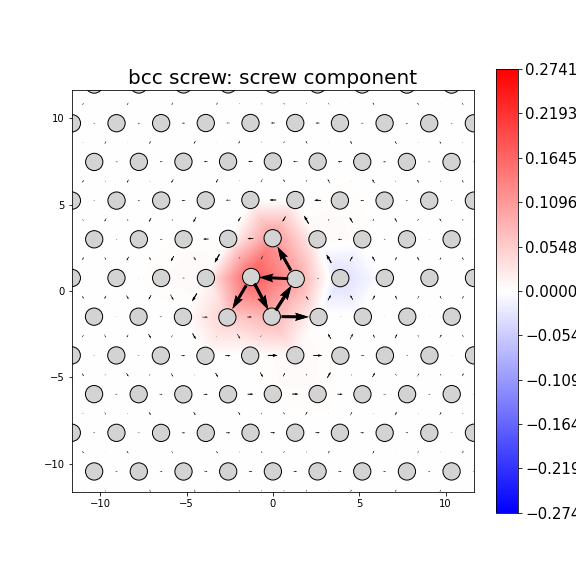 Nye tensor + differential displacement plot