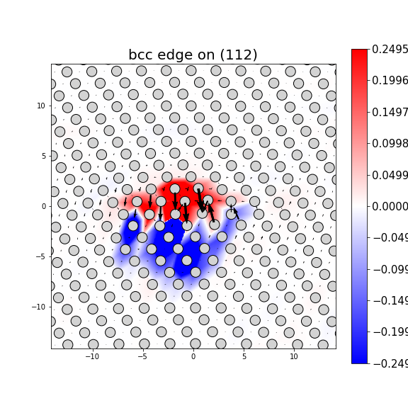 Nye tensor + differential displacement plot