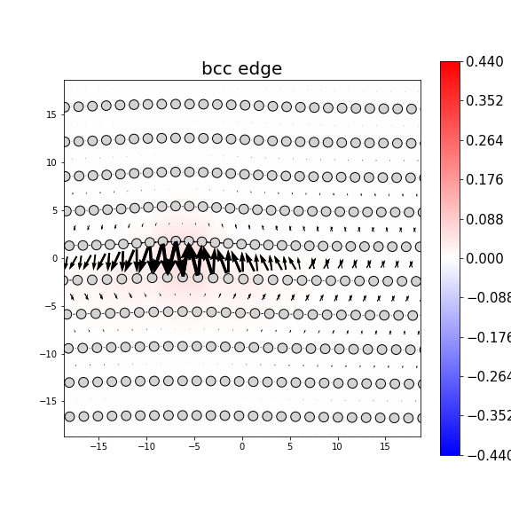 Nye tensor + differential displacement plot