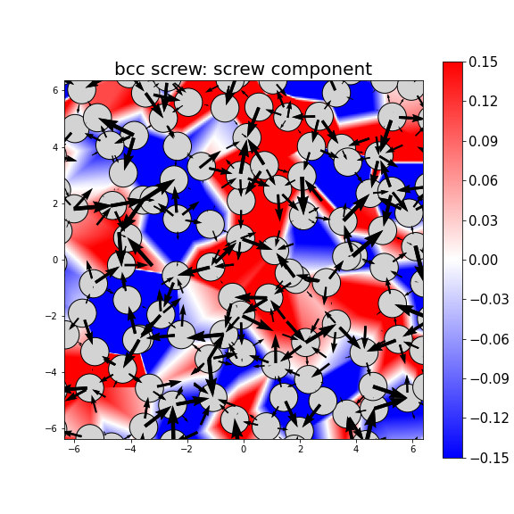 Nye tensor + differential displacement plot