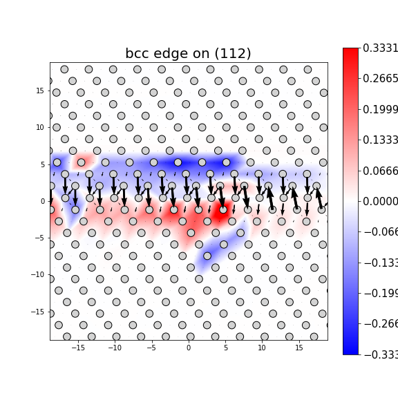 Nye tensor + differential displacement plot