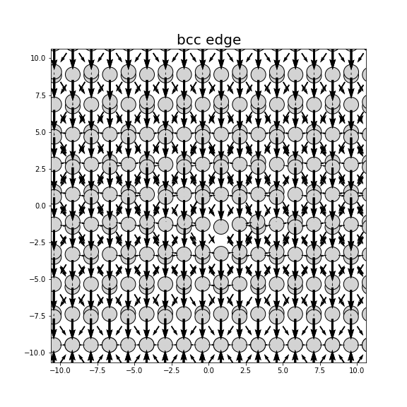 Nye tensor + differential displacement plot