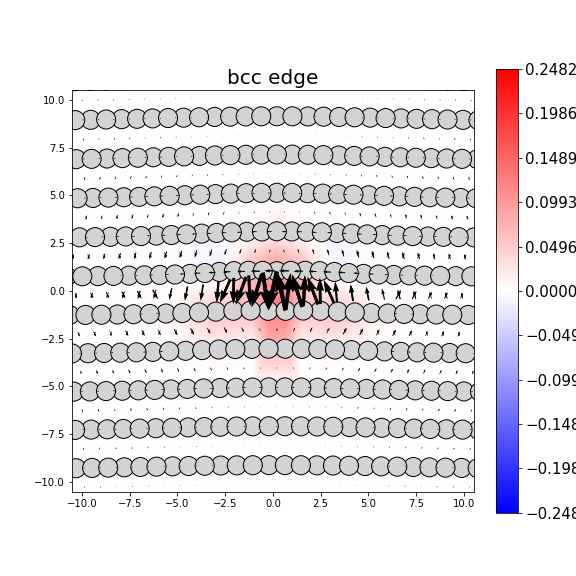 Nye tensor + differential displacement plot