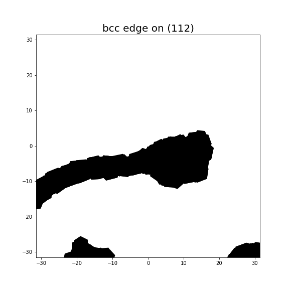 Nye tensor + differential displacement plot