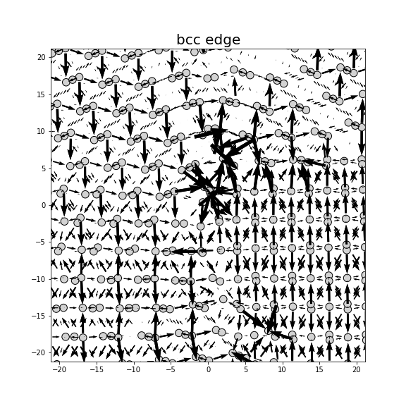 Nye tensor + differential displacement plot