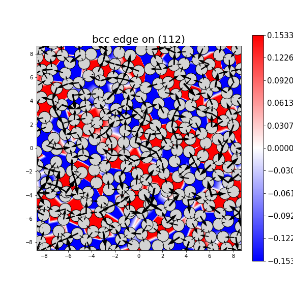 Nye tensor + differential displacement plot