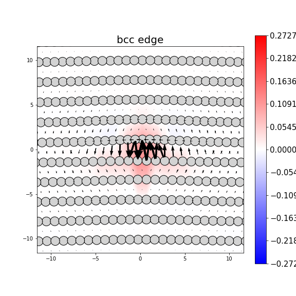 Nye tensor + differential displacement plot