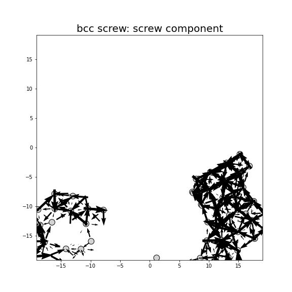 Nye tensor + differential displacement plot