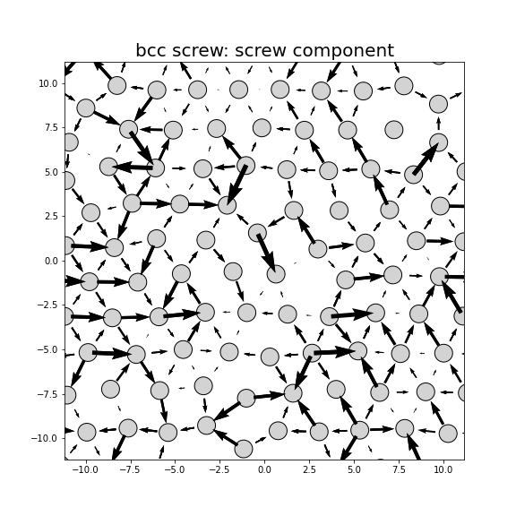 Nye tensor + differential displacement plot