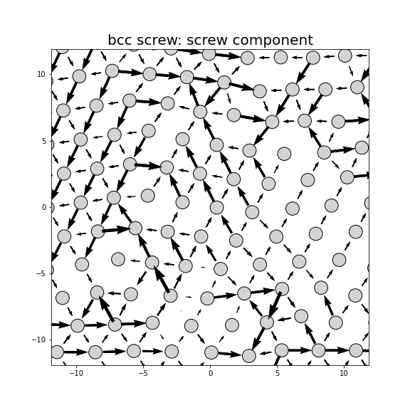 Nye tensor + differential displacement plot