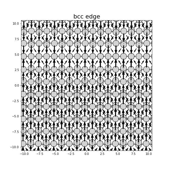Nye tensor + differential displacement plot