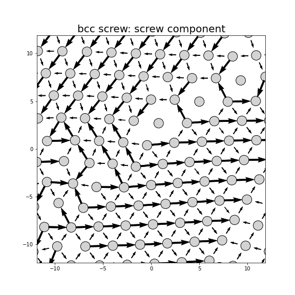 Nye tensor + differential displacement plot
