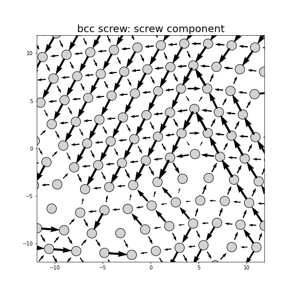 Nye tensor + differential displacement plot